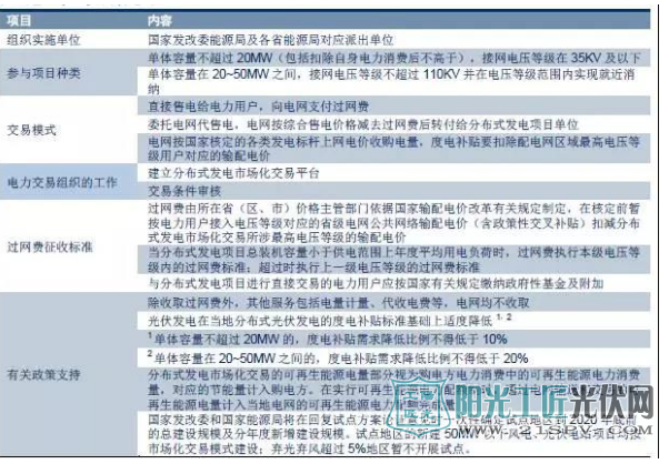 未来三年<a href=