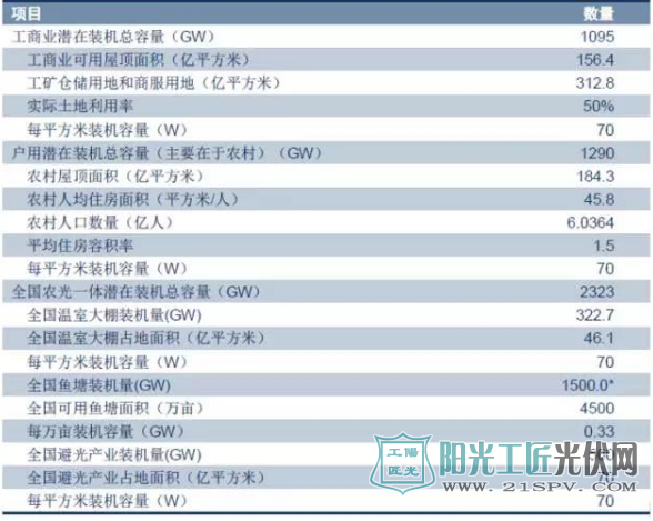 未来三年<a href=