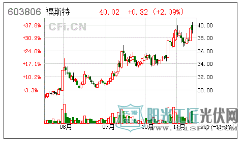 国内最大的光伏用EVA胶膜生产企业 受益于下游行业发展产品价格企稳回升