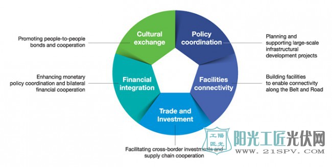 一带一路：中国太阳能走进非洲实现