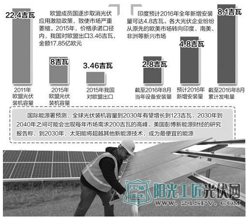 我国光伏在亚太市场多元化持续走强