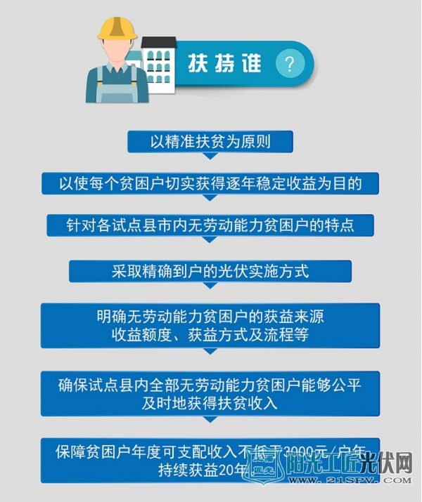 光伏扶贫 “借光发电”照亮脱贫新路