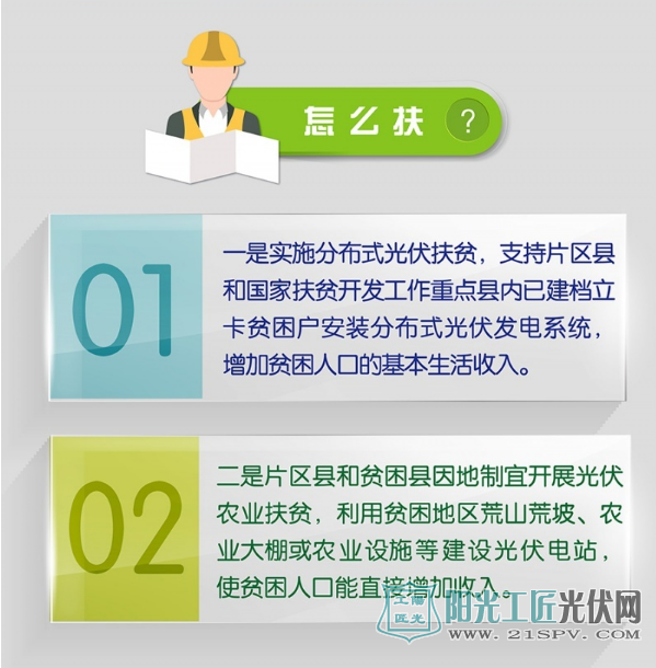光伏扶贫 “借光发电”照亮脱贫新路