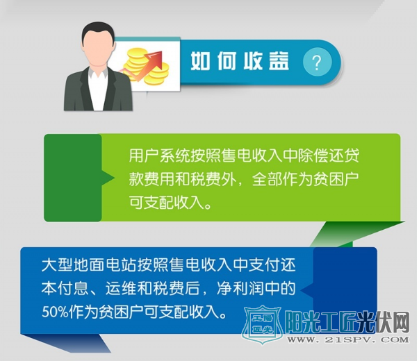 光伏扶贫 “借光发电”照亮脱贫新路