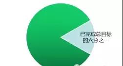 权威媒体发布未来10年中国最赚钱的16个产业 光伏登榜