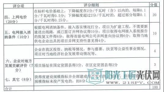 桂发改能源[2017]1283号  关于开展2017年全区<a href=