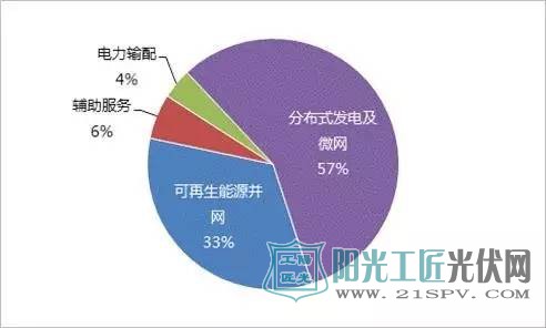 2000-2016年我国累计储能装机