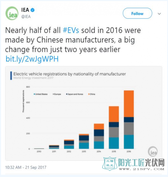 中国成全球最大光伏组件消耗国