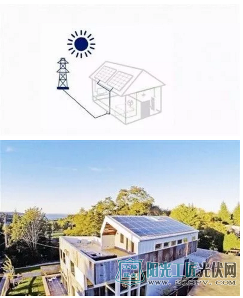 “飞入寻常百姓家”户用光伏的冷思考