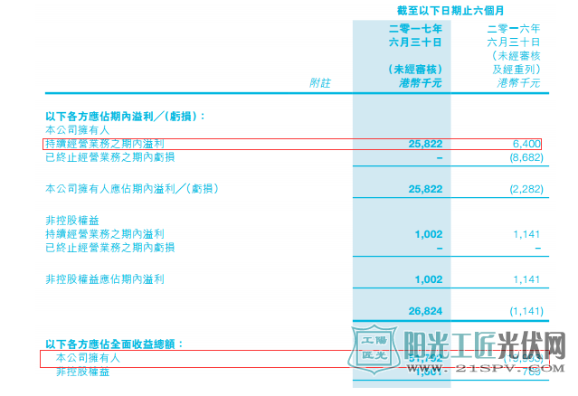 中国核能科技高歌挺进国际光伏市场