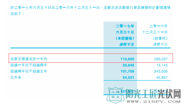 中国核能科技高歌挺进国际光伏市场