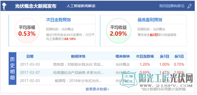 国家能源局综合司关于请补充上报光伏扶贫计划相关材料的通知