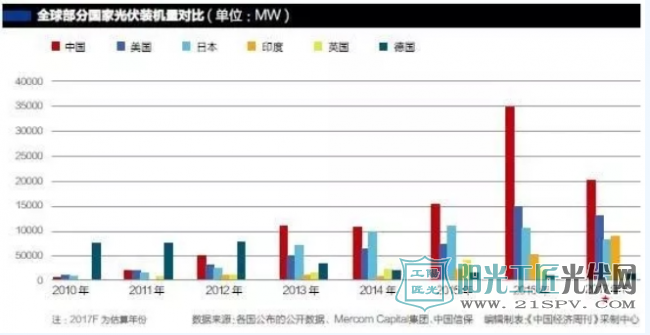 中国光伏企业以极高的热情响应国家“一带一路”倡议