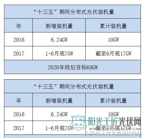 2017上半年光伏飞速发展背后 扒一扒究竟谁赚到了钱?