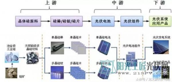 2017上半年光伏飞速发展背后 扒一扒究竟谁赚到了钱?