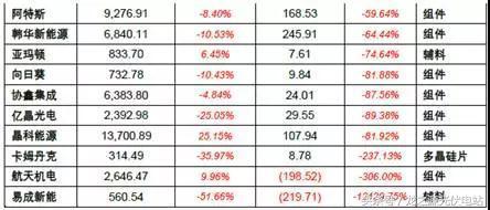 2017上半年光伏飞速发展背后 扒一扒究竟谁赚到了钱?