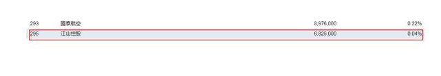 江山控股营收增长超8成 毛利率提高至65.9%