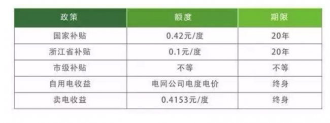 光伏市场质量痛点让百姓爱恨两难, 如何破局?