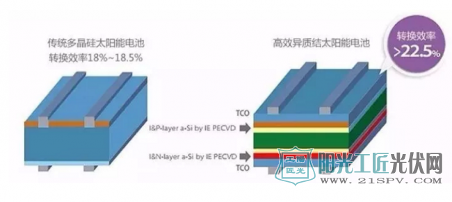 光伏市场质量痛点让百姓爱恨两难, 如何破局?