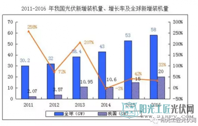 补贴或下降 | 国家有出台利好政策让<a href=