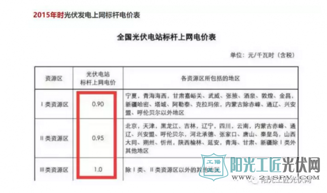 补贴或下降 | 国家有出台利好政策让<a href=