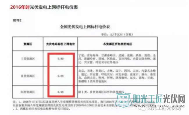 补贴或下降 | 国家有出台利好政策让<a href=