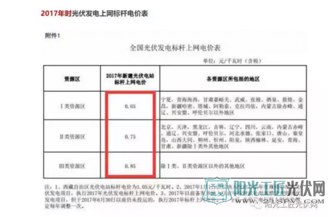 补贴或下降 | 国家有出台利好政策让<a href=
