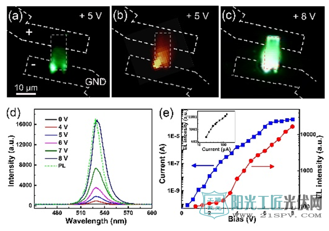 湖南大学研究团队：实现高性能全无机钙钛矿纳米光源(图文)
