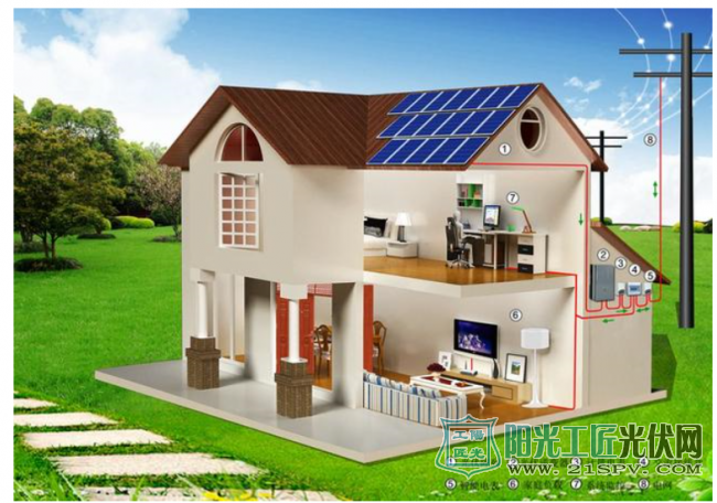 安装家庭<a href=