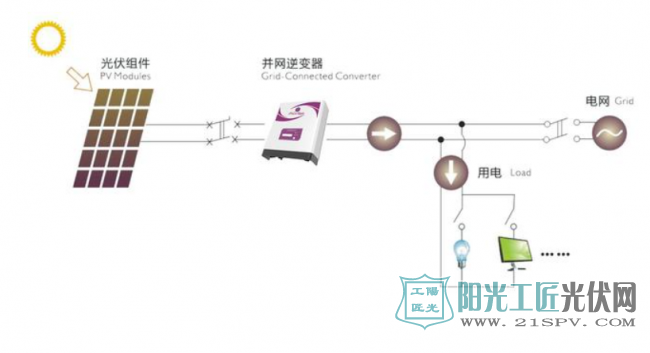 安装家庭<a href=