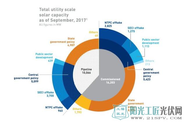 图形：桥到印度