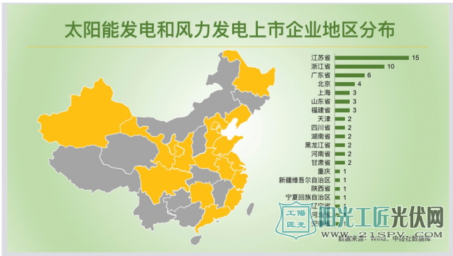 新能源应用加快实现“平价上网”江苏光伏上市企业居首位