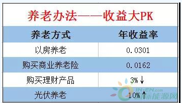 中央领导点赞、地方政府支持,光伏发电想不火都难!