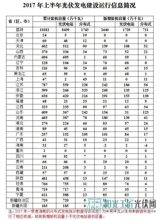 六省一市努力挣钱养家 其余全线亏亏亏 光伏补贴何去何从?