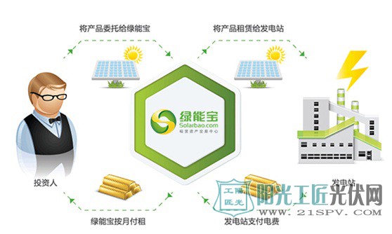 暂停退市 绿能宝依然凶多吉少  “互联网金融+光伏”行不通？