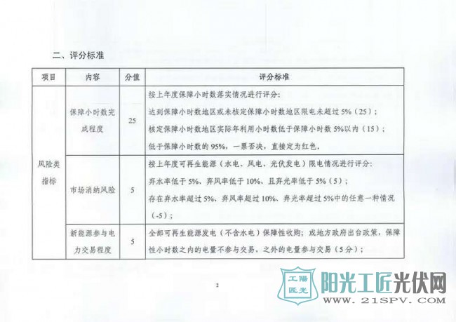 国能综函新能[2017]242号 《关于建立<a href=