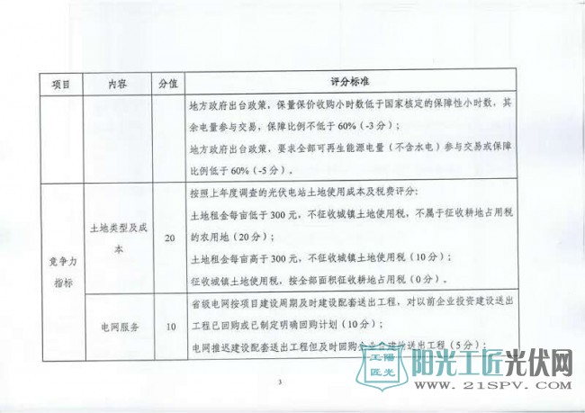 国能综函新能[2017]242号 《关于建立<a href=