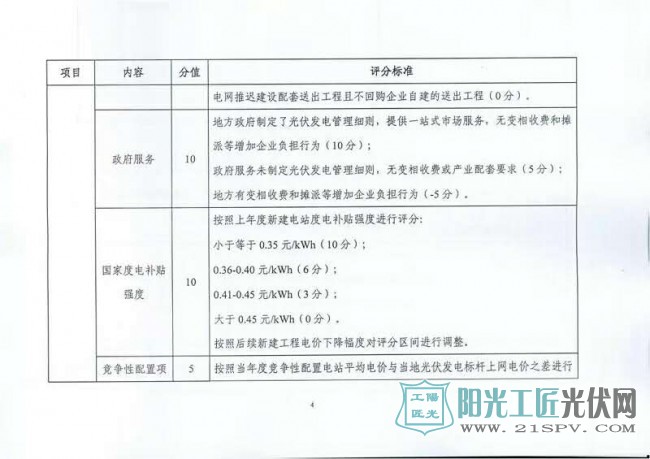国能综函新能[2017]242号 《关于建立<a href=