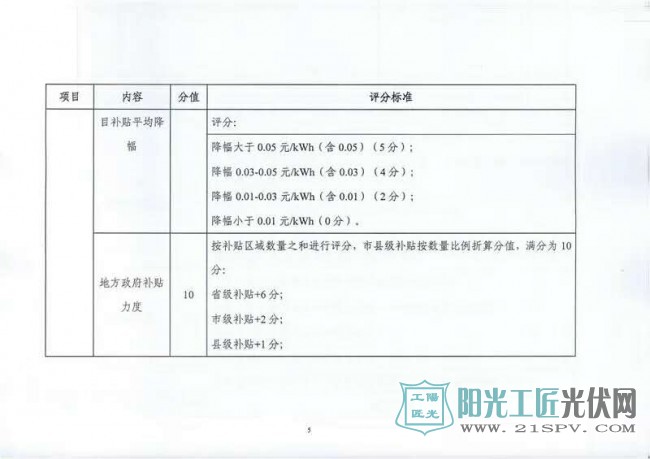 国能综函新能[2017]242号 《关于建立<a href=