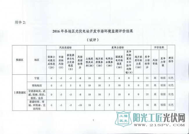 国能综函新能[2017]242号 《关于建立<a href=