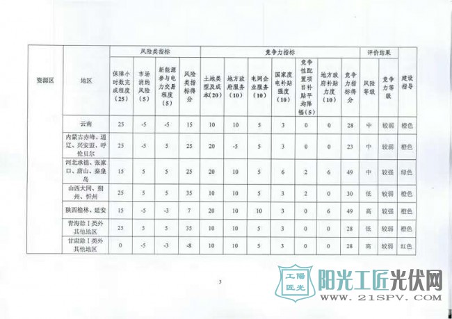 国能综函新能[2017]242号 《关于建立<a href=