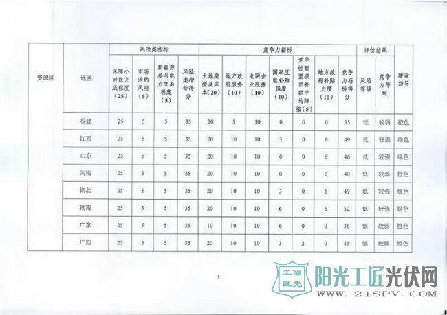 国能综函新能[2017]242号 《关于建立<a href=