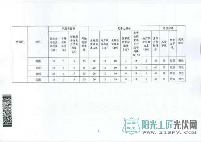 国能综函新能[2017]242号 《关于建立<a href=