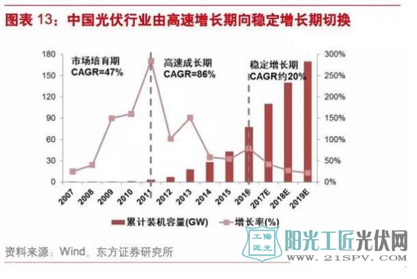 风电or光伏?谁将率先实现平价上网?