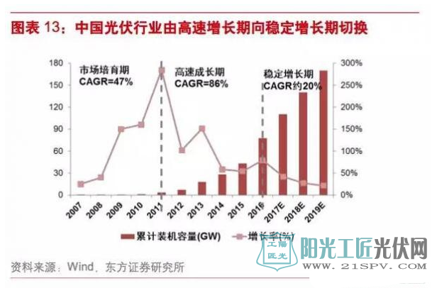 风电or光伏?谁将率先实现平价上网?