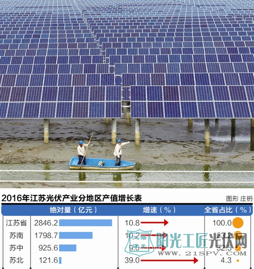 江苏光伏产业突围:如何发展为全球前沿产业?
