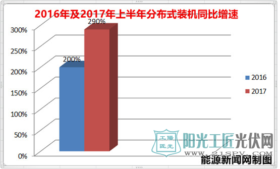 光伏的未来看分布式 30G打底看高50G 户用光伏太能“装” 一个字——干!