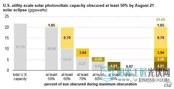 百年难得一见的日全食将于8月21日出现在美国 然鹅 其范围内的1900座大型<a href=