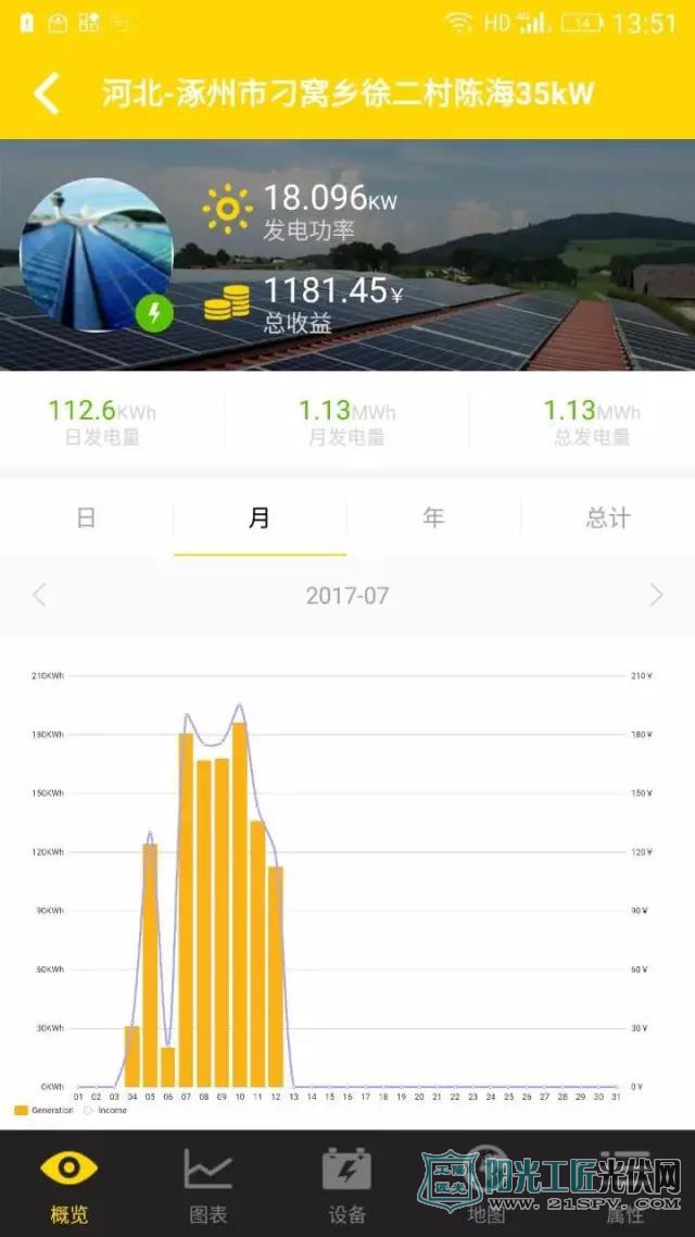 光伏行业进入下半场,户用光伏起飞