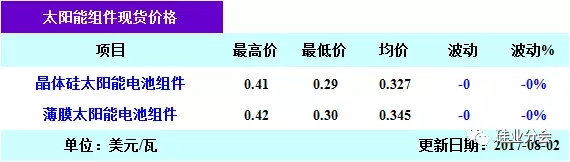 多晶硅大厂检修影响有限,短期供应吃紧缘于需求暴涨